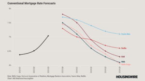 datadigest:-breaking-down-housing-economists’-2024-forecasts